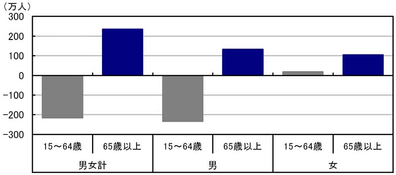シニア層に優しくない、日本の労働市場：日経ビジネス電子版