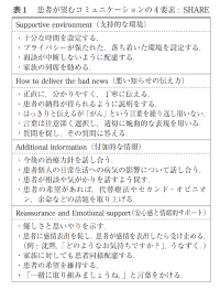なぜ医者の態度はいつも冷たいのか 日経ビジネス電子版
