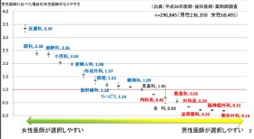 日経ビジネス電子版