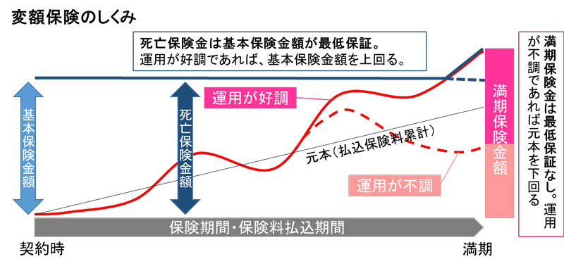 生命保険の還元率って競馬や宝くじより低いの 8ページ目 日経ビジネス電子版