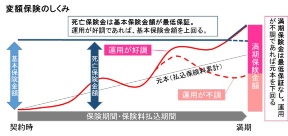 生命保険の還元率って競馬や宝くじより低いの 8ページ目 日経ビジネス電子版 生命保険の還元率って競馬や宝くじより低いの 8ページ目 日経ビジネス電子版