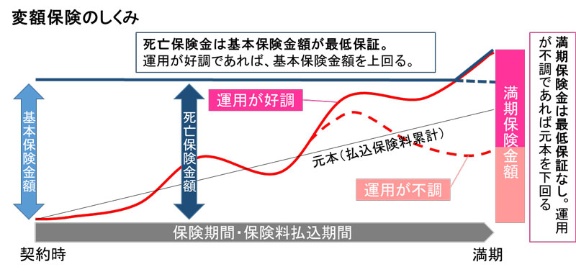 生命保険の還元率って競馬や宝くじより低いの 6ページ目 日経ビジネス電子版 生命保険の還元率って競馬や宝くじより低いの 6ページ目 日経ビジネス電子版