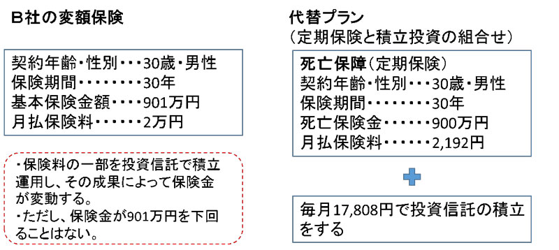 生命保険の還元率って競馬や宝くじより低いの 6ページ目 日経ビジネス電子版