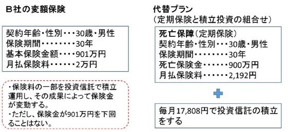 生命保険の還元率って競馬や宝くじより低いの 6ページ目 日経ビジネス電子版 生命保険の還元率って競馬や宝くじより低いの 6ページ目 日経ビジネス電子版
