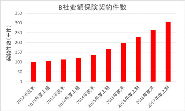 生命保険の還元率って競馬や宝くじより低いの 8ページ目 日経ビジネス電子版