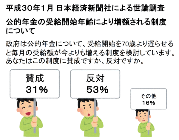 年金不安を煽って営業する輩にはご注意を 日経ビジネス電子版