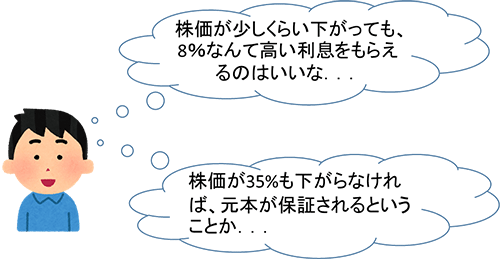 割に合わない 仕組債 のカラクリを知る 日経ビジネス電子版