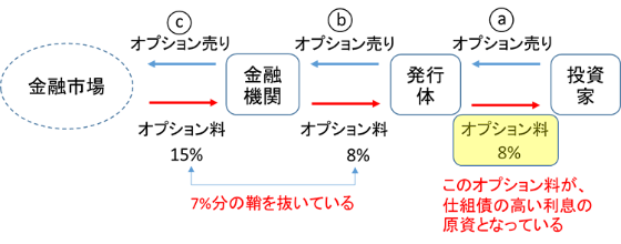 割に合わない 仕組債 のカラクリを知る 日経ビジネス電子版