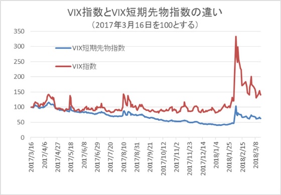 恐怖指数 ってご存知ですか 日経ビジネス電子版