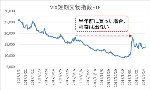 “恐怖指数”ってご存知ですか?