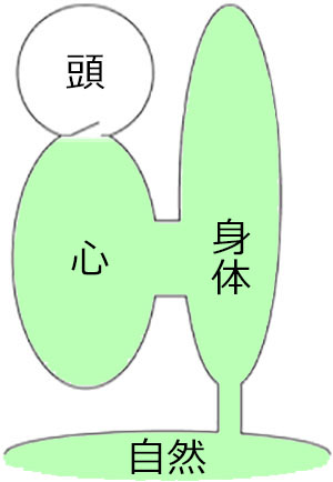 うつ病の原因にもなる 心 のフタって何 日経ビジネス電子版