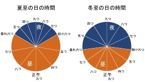 規則正しい生活 信仰を疑ってみる 日経ビジネス電子版 規則正しい生活 信仰を疑ってみる 日経ビジネス電子版