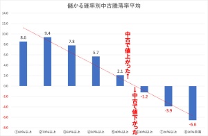 すべての新築マンションは勝手格付けされている 日経ビジネス電子版 すべての新築マンションは勝手格付けされている 日経ビジネス電子版
