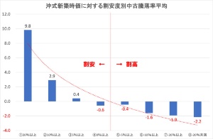すべての新築マンションは勝手格付けされている 日経ビジネス電子版 すべての新築マンションは勝手格付けされている 日経ビジネス電子版