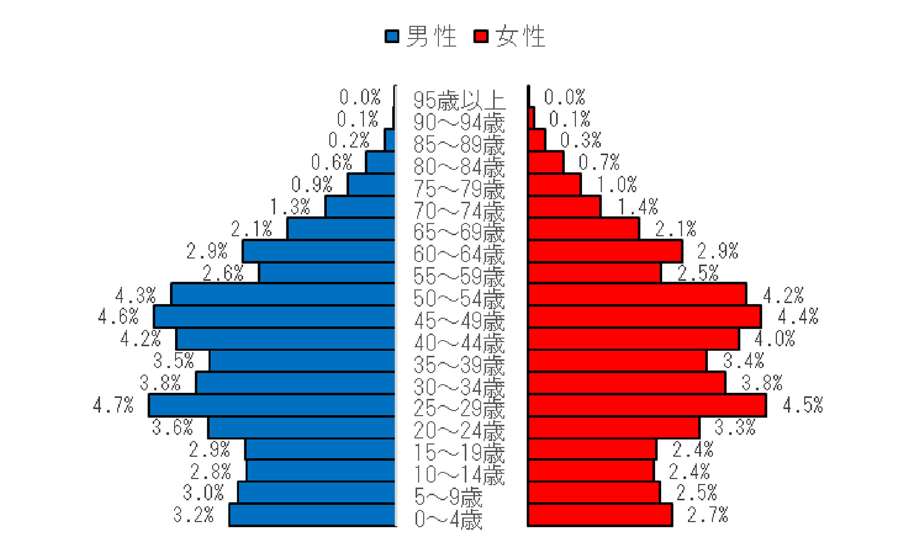 中国 一人っ子 政策