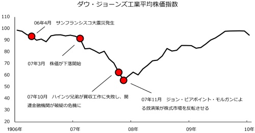 (出所:全米経済研究所 ※コメントは筆者)