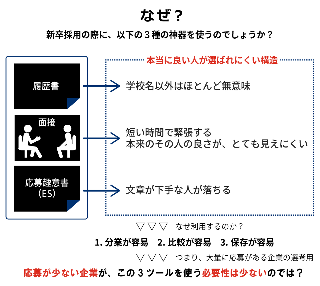 「三種の神器」をやめれば採用はうまくいく：日経ビジネス電子版