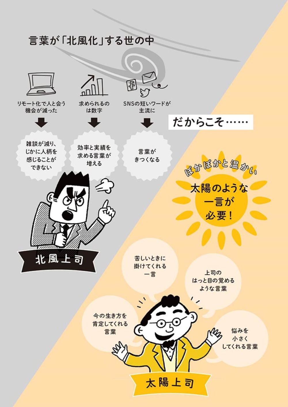 なぜ上司と部下は言葉が通じない 世代間ギャップと使う言葉の違い 日経ビジネス電子版 なぜ上司と部下は言葉が通じない 世代間ギャップと使う言葉の違い 日経ビジネス電子版