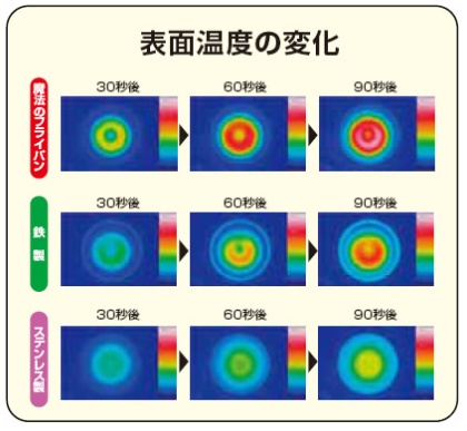 試験場所:名古屋市工業研究所