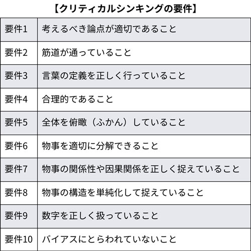 クリティカルシンキングで解決力を養う 健全な批判と論理的思考：日経