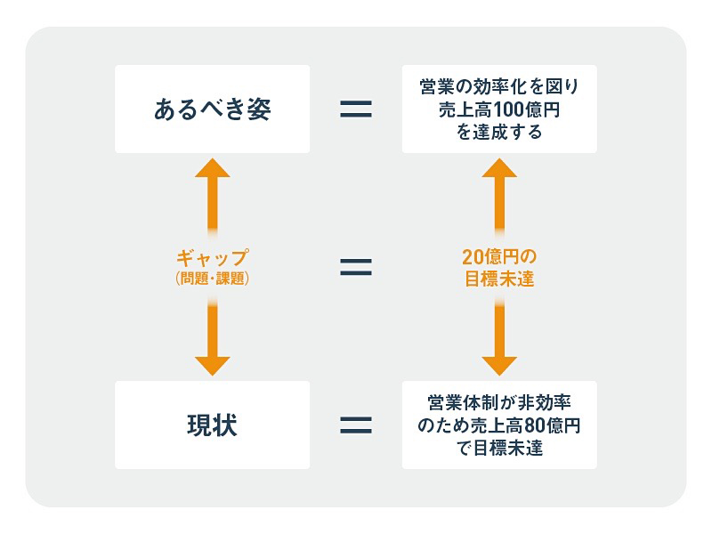 理想」と「現実」のギャップを埋める「あるべき姿」：日経ビジネス電子版