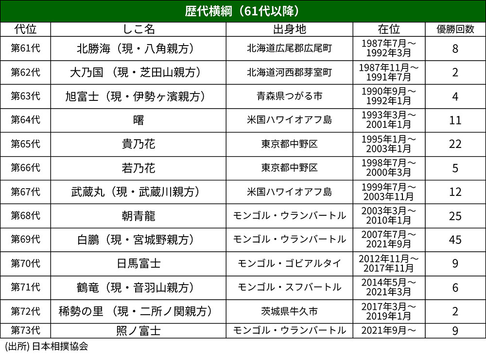 昭和54年 大相撲 力士 直筆サイン ８枚　歴代横綱４名・大関１名・他三役３名 昭和54年 大相撲 力士 直筆サイン 8枚 歴代横綱4名・大関1名