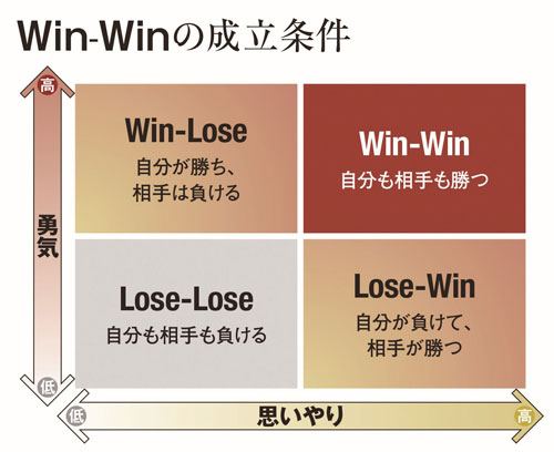 7つの習慣』メソッド 「信頼口座」に預け入れをする：日経ビジネス電子版