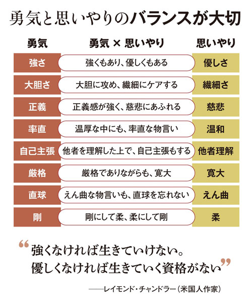 7つの習慣』メソッド 「信頼口座」に預け入れをする：日経ビジネス電子版