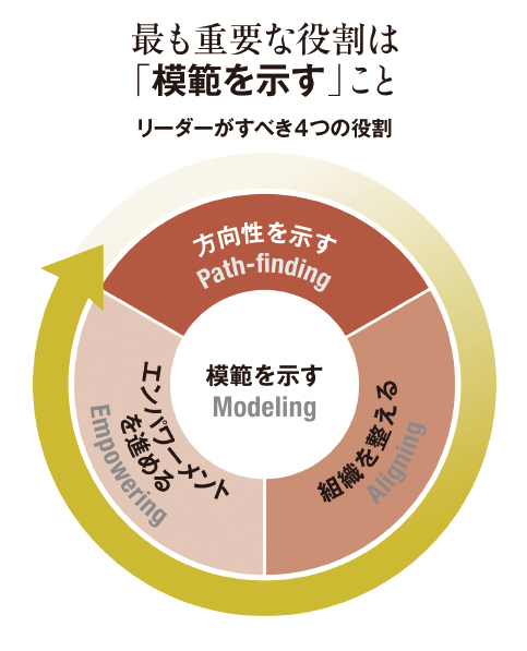 7つの習慣』メソッド 「信頼できるかどうか」で問われる4つの要素：日経ビジネス電子版