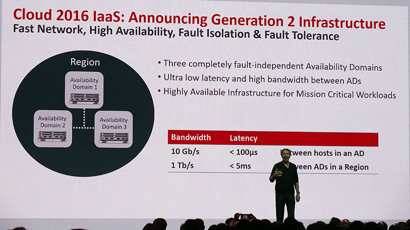 写真2●Oracleの第2世代IaaSにおけるデータセンターネットワーク