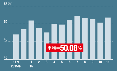 賃貸住宅市場 半分が おとり物件 の衝撃 日経ビジネス電子版