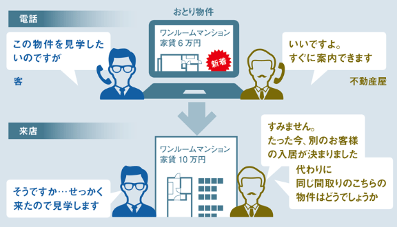 賃貸住宅市場 半分が おとり物件 の衝撃 日経ビジネス電子版 賃貸住宅市場 半分が おとり物件 の衝撃 日経ビジネス電子版