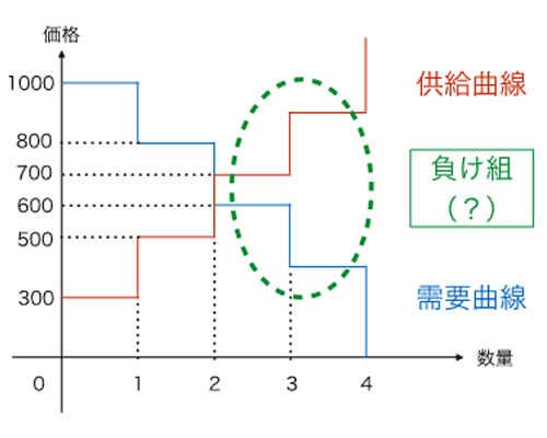 市場で再分配が可能 という前提を疑え 2ページ目 日経ビジネス電子版