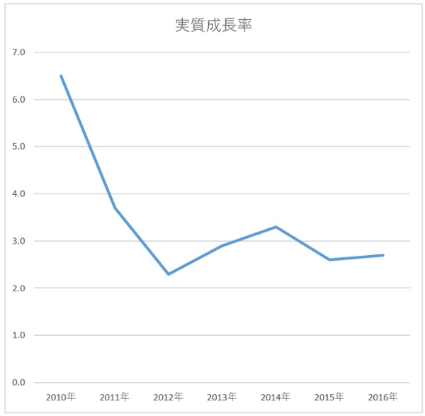 経済でも 虚像 に終わった朴前大統領 日経ビジネス電子版 経済でも 虚像 に終わった朴前大統領 日経ビジネス電子版