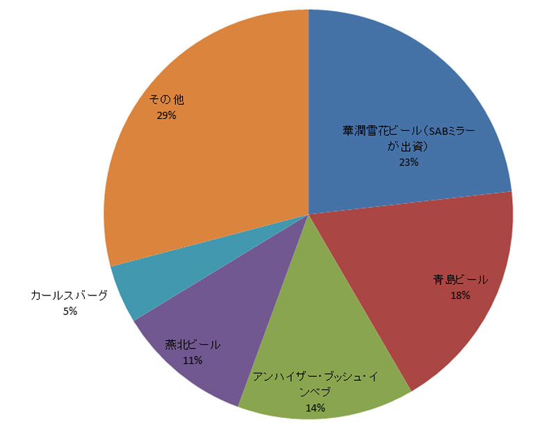 ab インベブ sab ミラー トップ