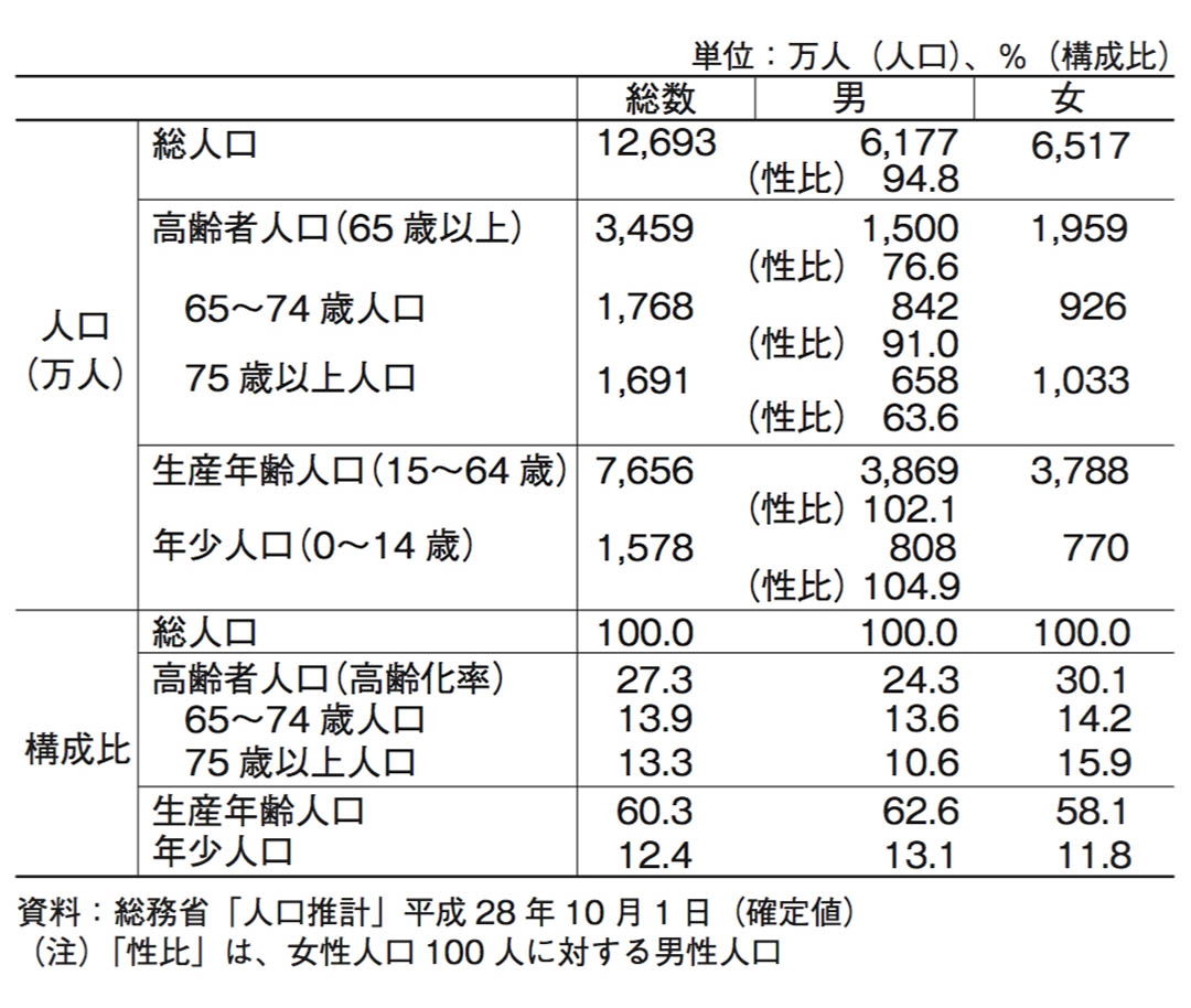 全世代に忍び寄る「健康格差」の厳しい現実