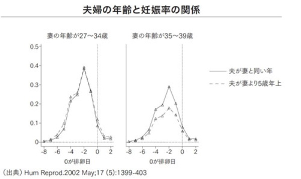 精子のアンチエイジング 怠るべからず 日経ビジネス電子版