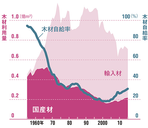 1時間 燃えない 木の柱 日経ビジネス電子版