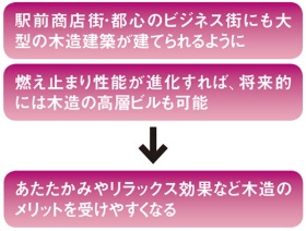 1時間 燃えない 木の柱 日経ビジネス電子版
