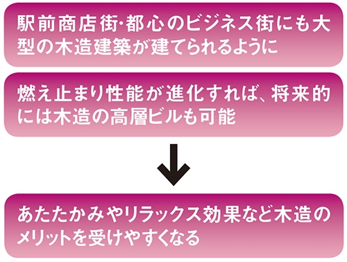 1時間 燃えない 木の柱 日経ビジネス電子版 1時間 燃えない 木の柱 日経ビジネス電子版
