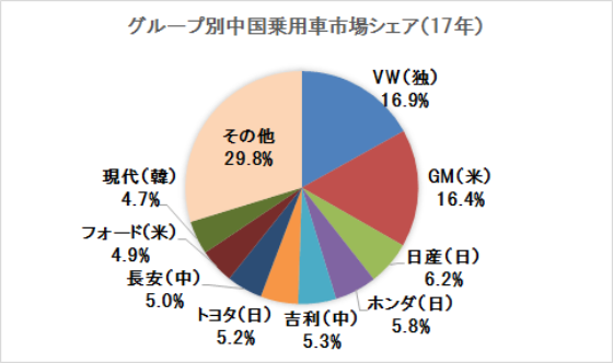 中国クルマの外資規制撤廃 日本に甘くない現実 日経ビジネス電子版