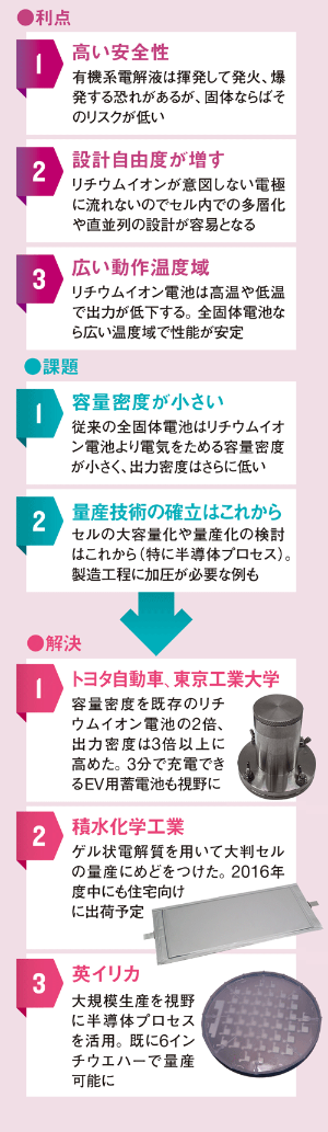 有力企業が開発に注力<br /> <span>●全固体電池の特徴と課題</span>