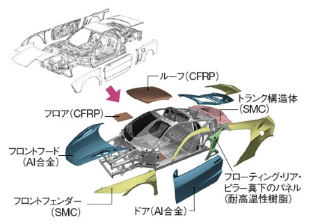 新nsxの車体はなぜ マルチマテリアルなのか 2ページ目 日経ビジネス電子版