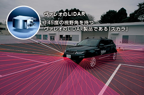 <b>360度をLiDARで見る<br />●仏ヴァレオの試作車</b>