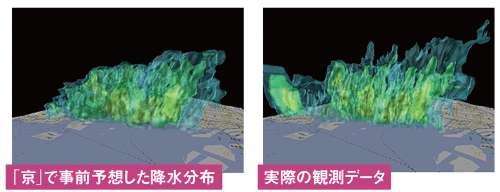 シミュレーション精度は高まっている<br /> <span>●神戸市でのゲリラ豪雨の事例</span>