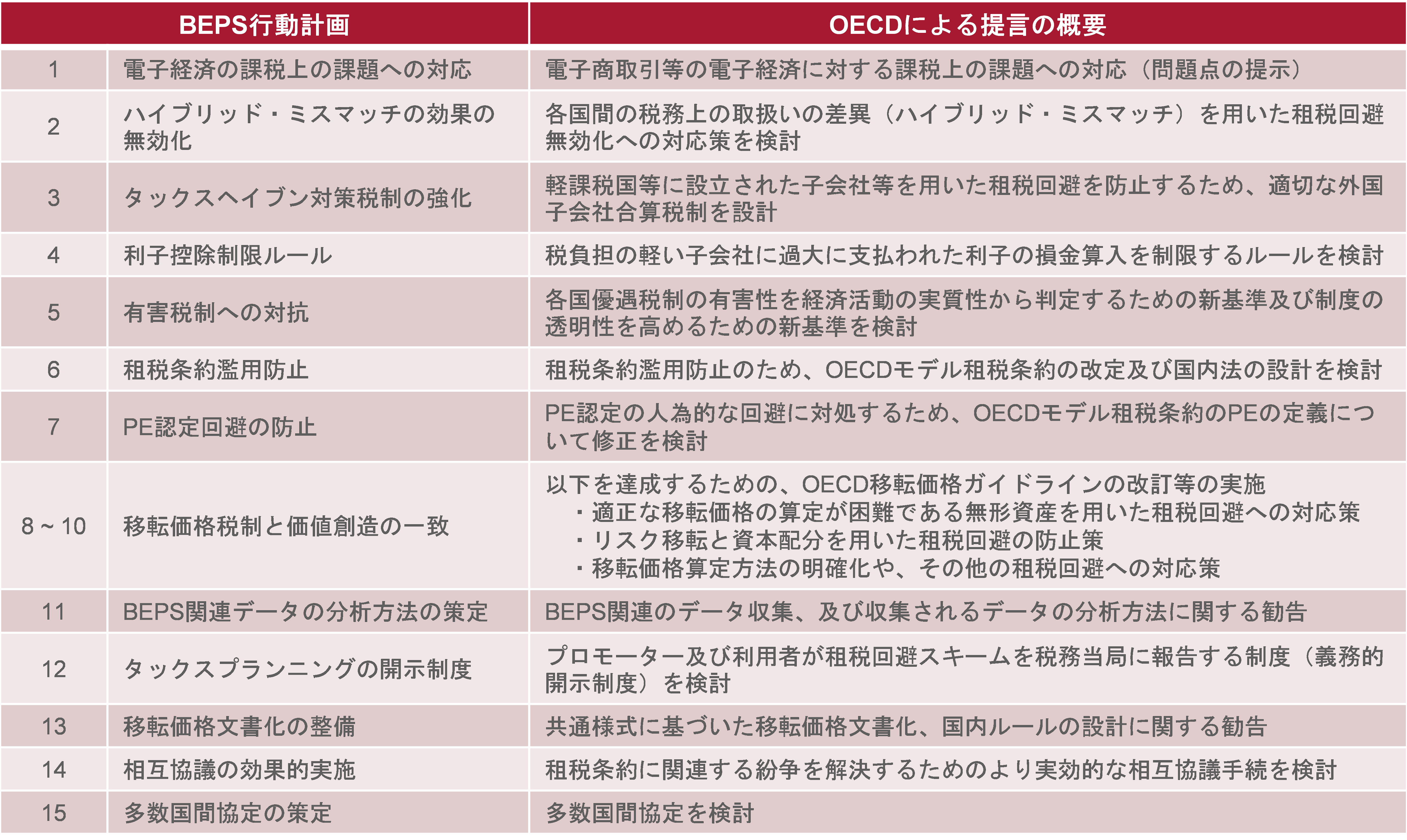 海外企業に比べ多額の税を払う日本企業のなぜ 日経ビジネス電子版