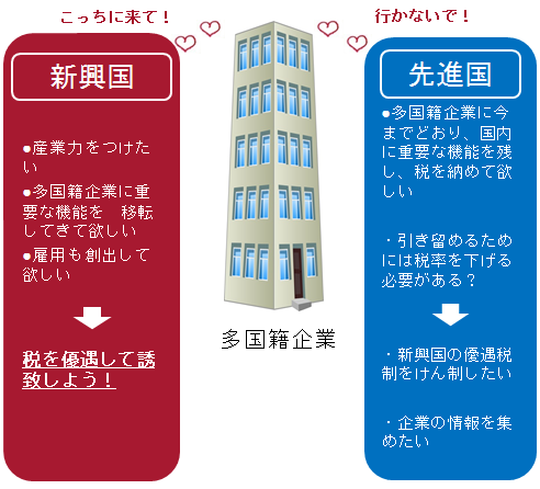 海外企業に比べ多額の税を払う日本企業のなぜ？：日経ビジネス電子版