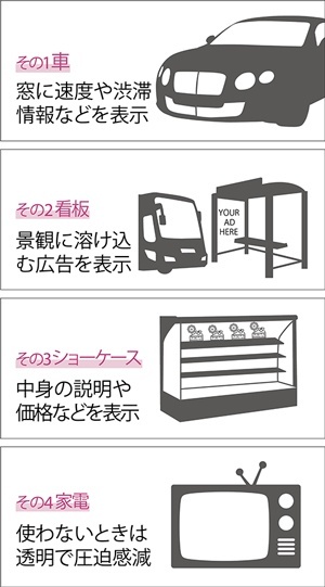 普及すれば世界が変わる?</br>●透明ディスプレーの用途