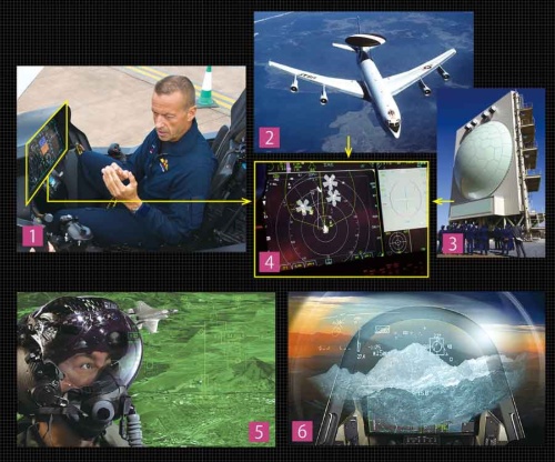 <span class="pink2gyo">人工複数の情報を統合して「一枚図」で表示<br/>●F-35のコックピット内部</span>