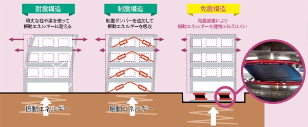 震度6強でも一輪挿しが倒れない免震装置 日経ビジネス電子版